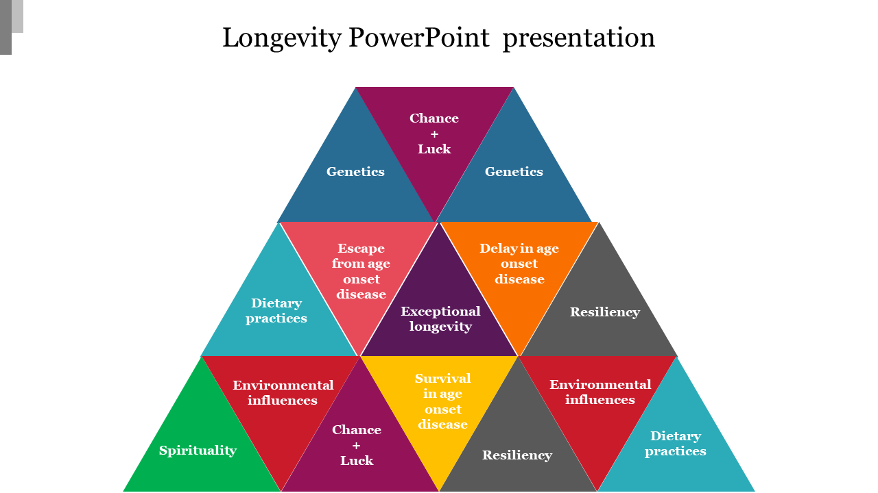 Longevity PowerPoint  presentation
